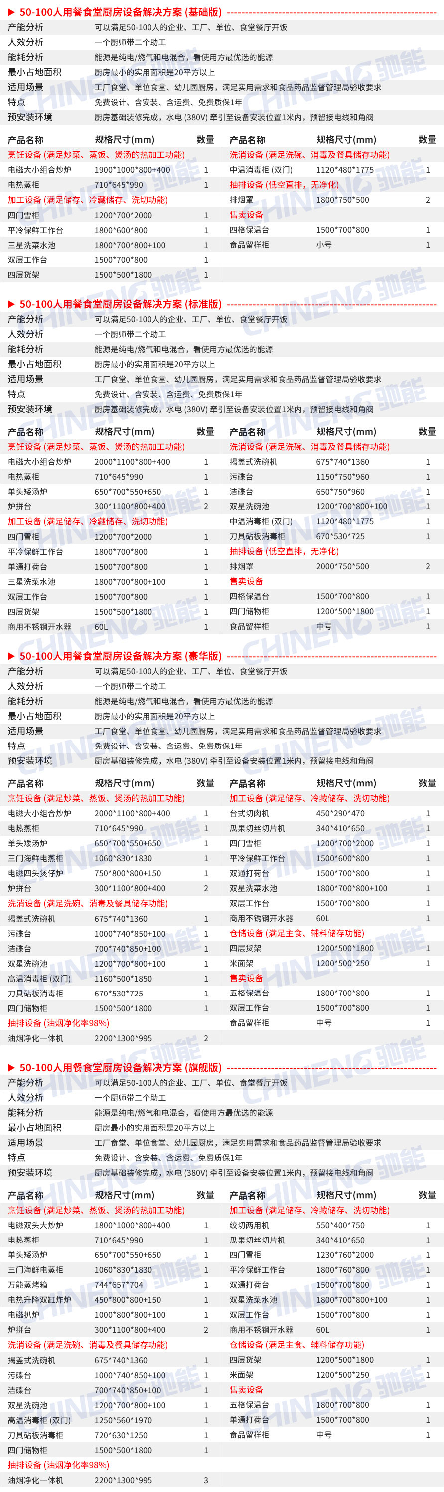 50-100人大型食堂廚房設(shè)備清單