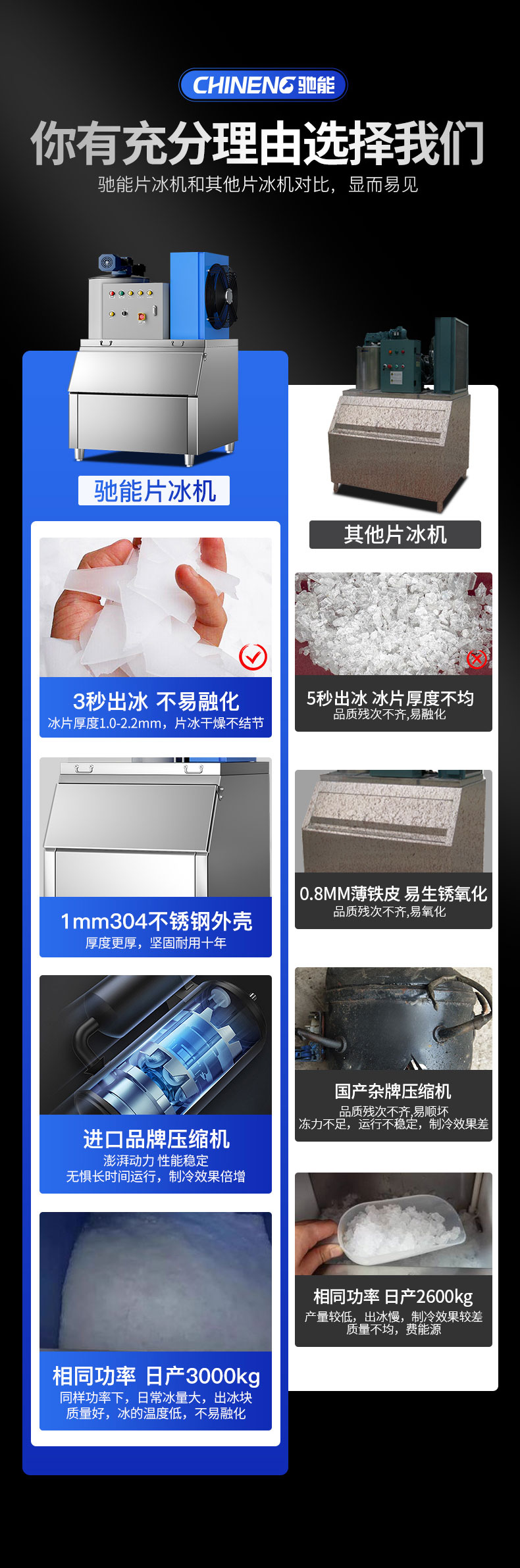 片冰機同行對比